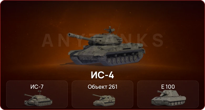 World of Tanks — Неактив | 6 Топов   | Смена пароля