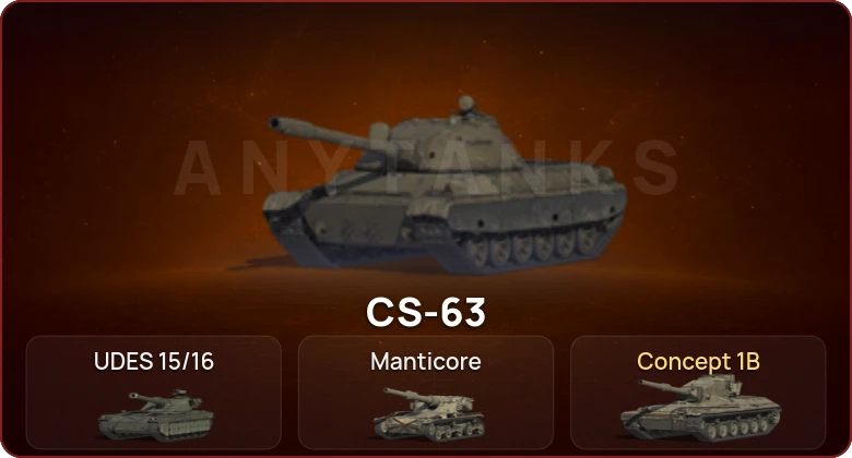 World of Tanks — Неактив | 3 Топа   | Смена пароля
