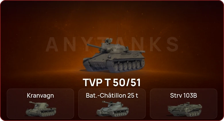 World of Tanks — Неактив | 20 Топов   | Смена пароля