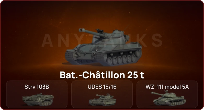 World of Tanks — Неактив | 6 Топов   | Смена пароля