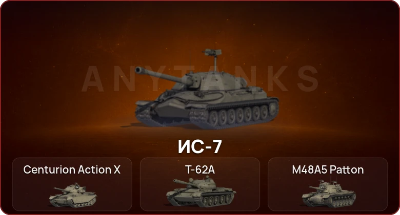 World of Tanks — Неактив | 5 Топов  