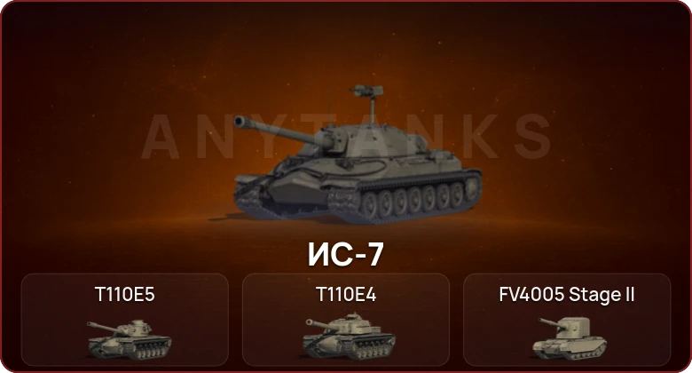 World of Tanks — Неактив | 5 Топов   | Смена пароля
