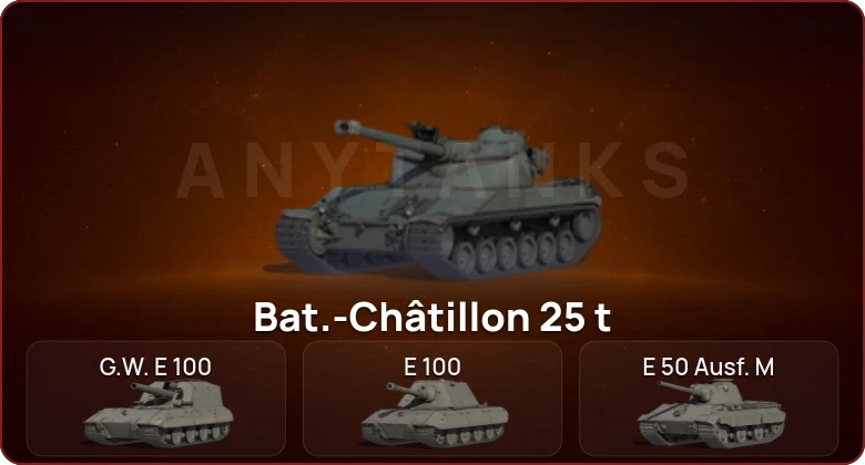 World of Tanks — Неактив | 7 Топов  