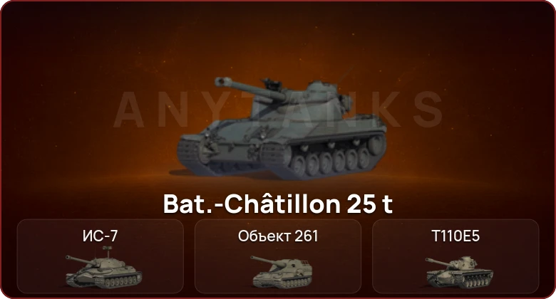 World of Tanks — Неактив | 8 Топов  