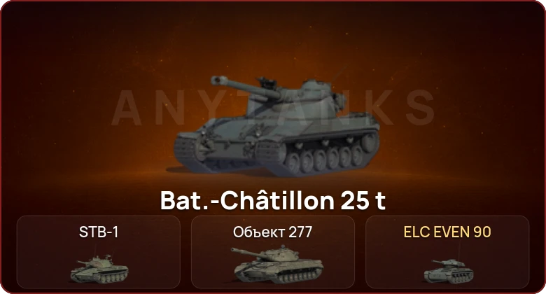World of Tanks — Неактив | 3 Топа   | Смена пароля