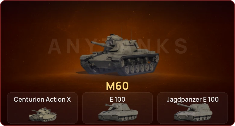 World of Tanks — Неактив | 7 Топов  