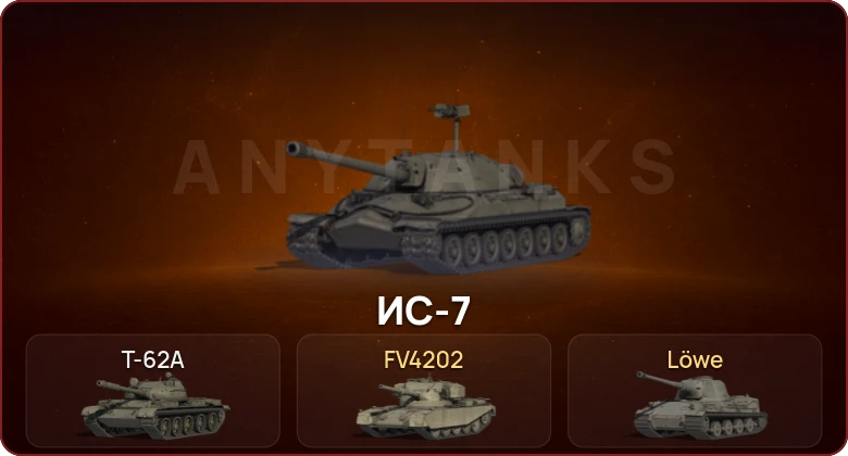 World of Tanks — Неактив | 2 Топа   | Смена пароля