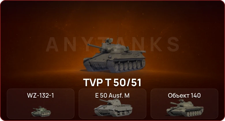 World of Tanks — Неактив | 4 Топа   | Смена пароля