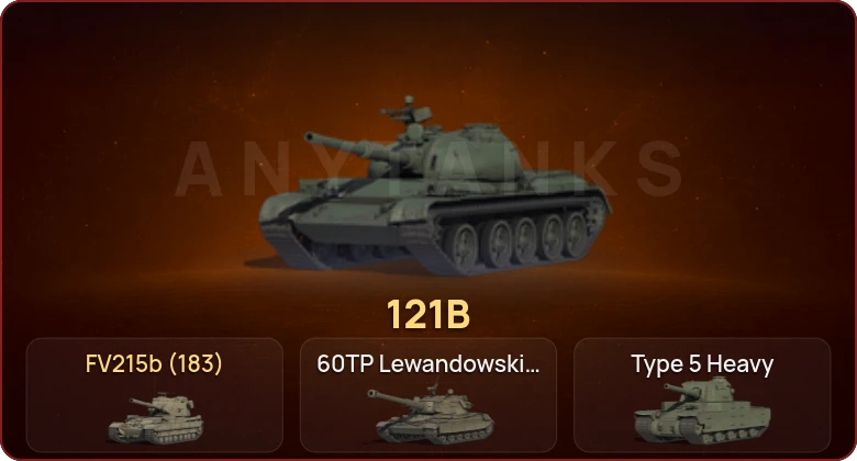 World of Tanks — Неактив | 13 Топов  