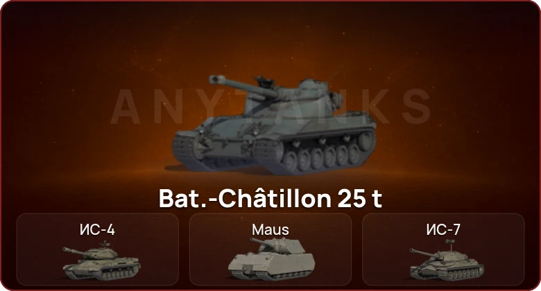 World of Tanks — Неактив | 9 Топов  