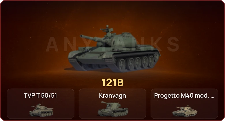 World of Tanks — Неактив | 27 Топов  