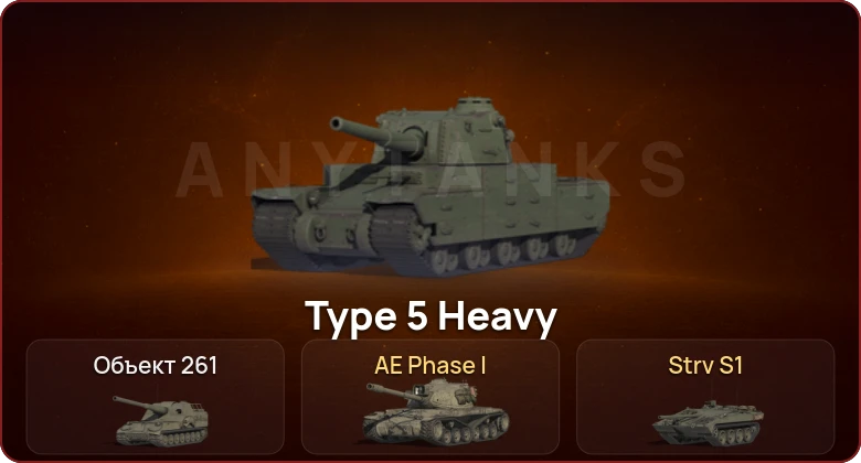 World of Tanks — Неактив | 2 Топа   | Смена пароля