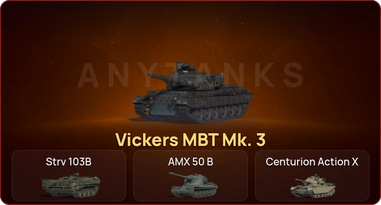 World of Tanks — Неактив | 7 Топов  