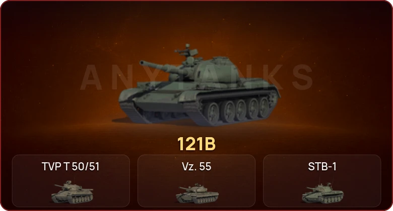World of Tanks — Неактив | 7 Топов  