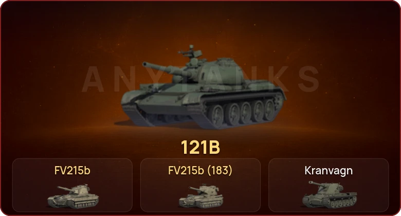 World of Tanks — Неактив | 11 Топов   | Смена пароля