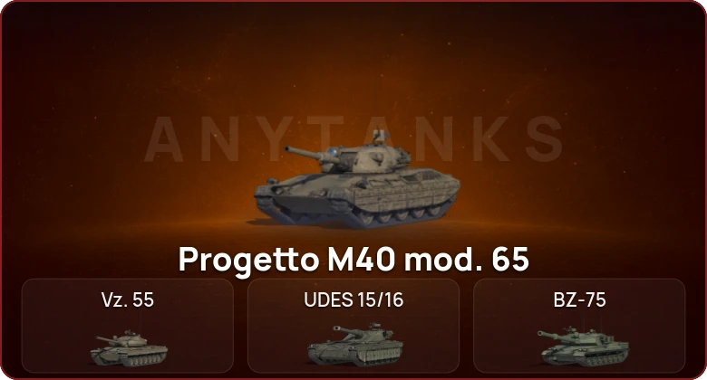 World of Tanks — Неактив | 7 Топов  