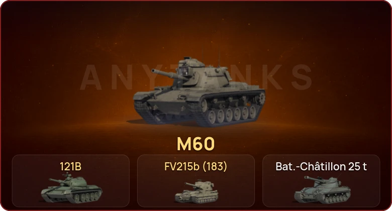 World of Tanks — Неактив | 15 Топов  