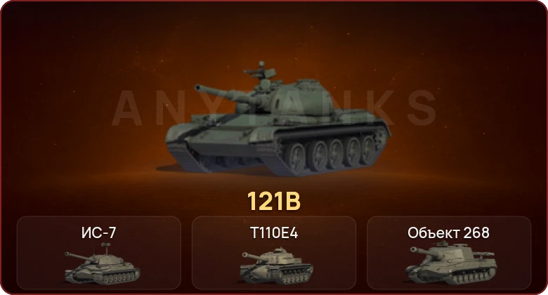 World of Tanks — Неактив | 4 Топа  