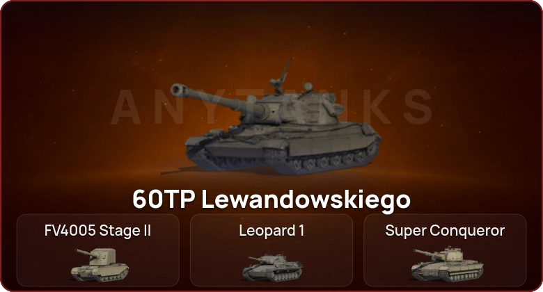 World of Tanks — Неактив | 4 Топа   | Смена пароля