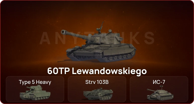 World of Tanks — Неактив | 6 Топов   | Смена пароля
