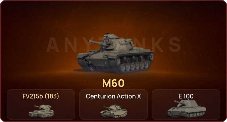 World of Tanks — Неактив | 8 Топов  