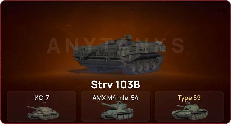 World of Tanks — Неактив | 3 Топа   | Смена пароля