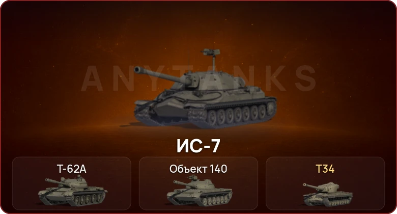 World of Tanks — Неактив | 3 Топа   | Смена пароля