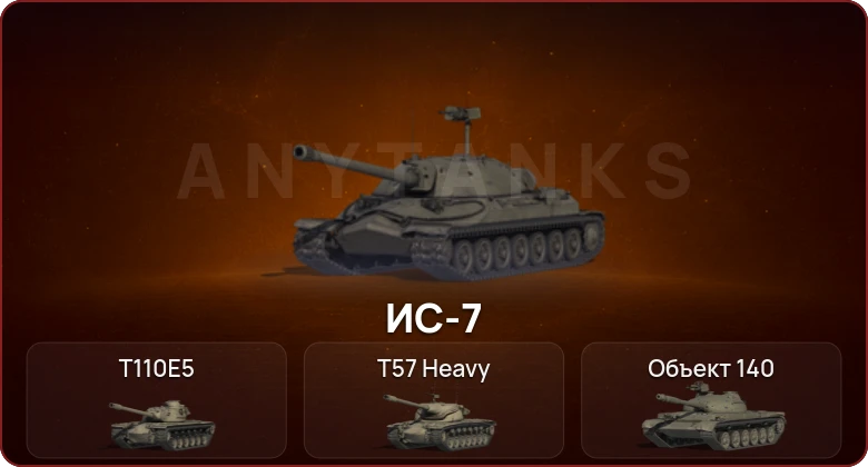 World of Tanks — Неактив | 5 Топов   | Смена пароля