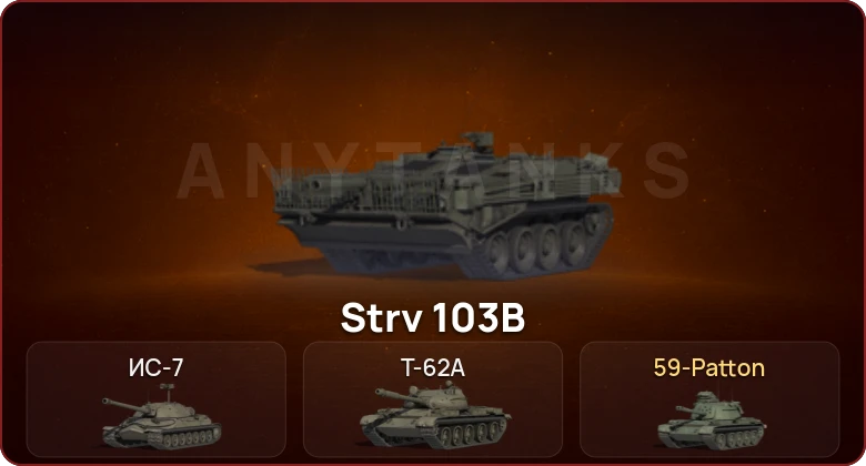 World of Tanks — Неактив | 3 Топа   | Смена пароля