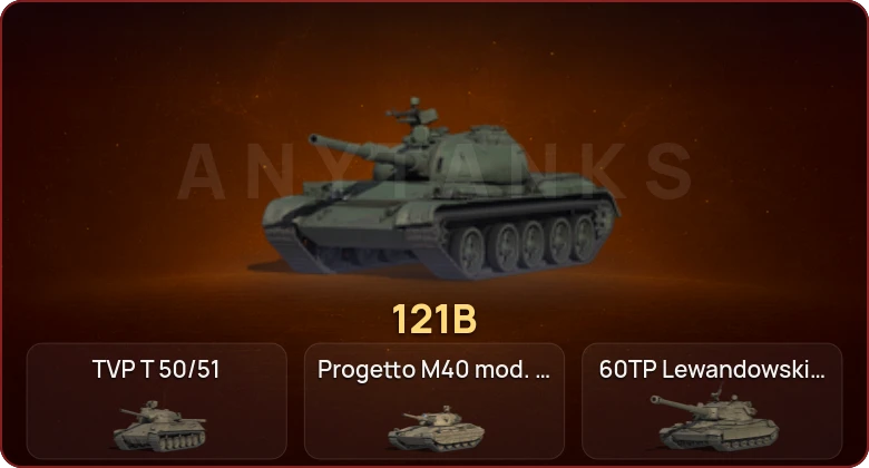 World of Tanks — Неактив | 30 Топов  