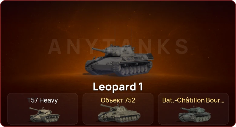 World of Tanks — Неактив | 2 Топа   | Смена пароля
