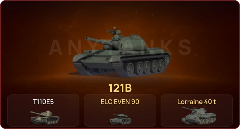World of Tanks — Неактив | 2 Топа  