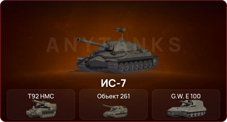World of Tanks — Неактив | 8 Топов  