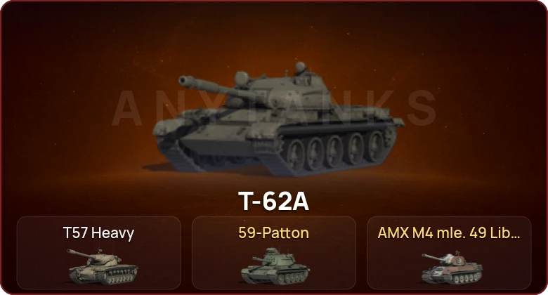 World of Tanks — Неактив | 2 Топа   | Смена пароля