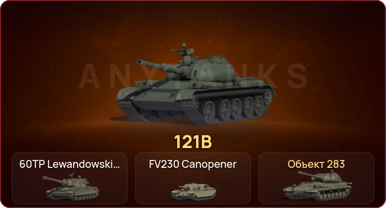 World of Tanks — Неактив | 3 Топа   | Смена пароля