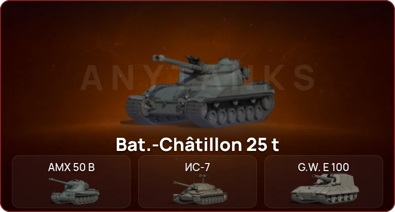 World of Tanks — Неактив | 6 Топов  