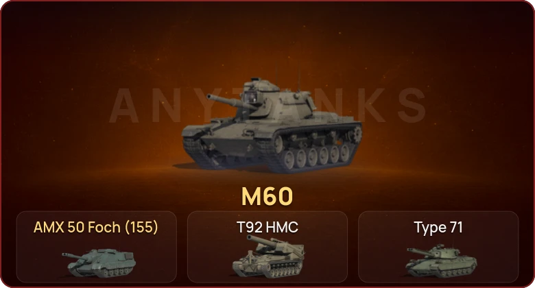 World of Tanks — Неактив | 9 Топов  