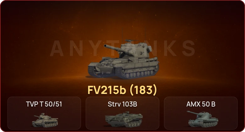 World of Tanks — Неактив | 13 Топов   | Смена пароля