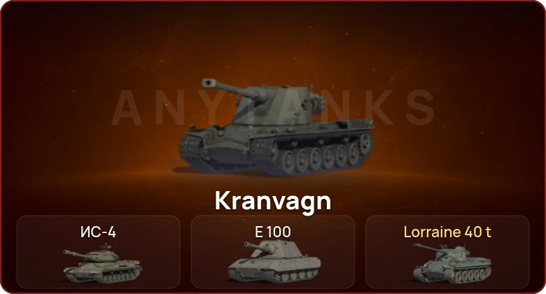 World of Tanks — Неактив | 3 Топа   | Смена пароля