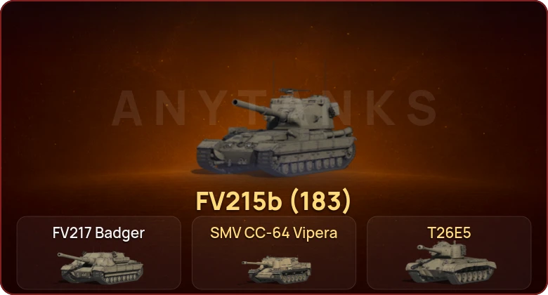 World of Tanks — Неактив | 2 Топа   | Смена пароля