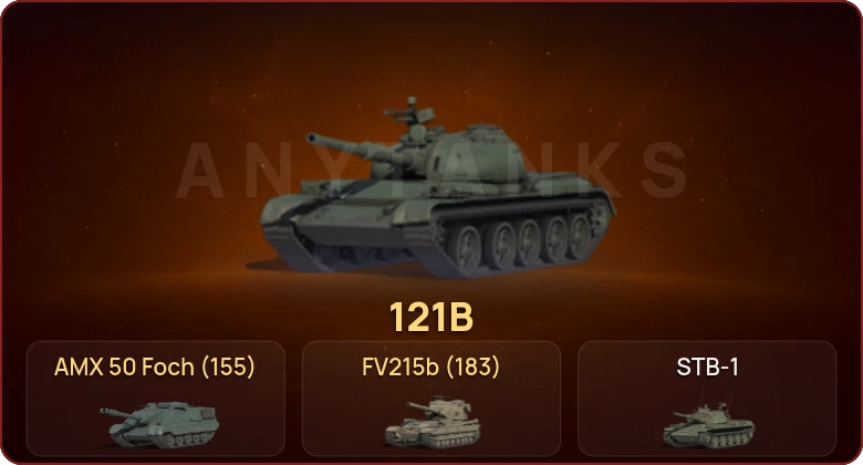 World of Tanks — Неактив | 7 Топов   | Смена пароля