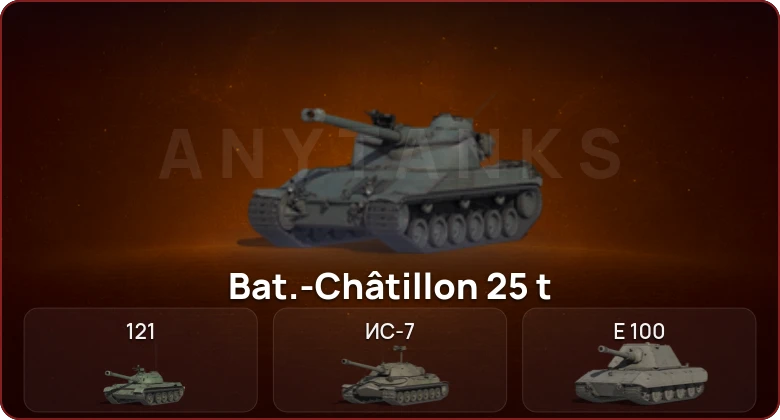 World of Tanks — Неактив | 11 Топов  