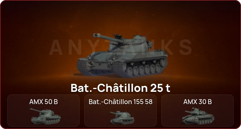 World of Tanks — Неактив | 8 Топов  