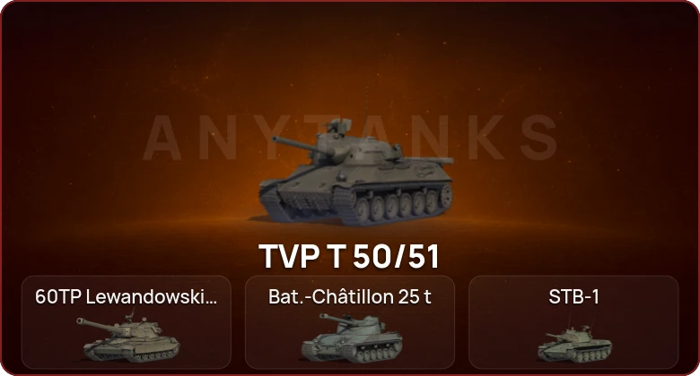 World of Tanks — Неактив | 23 Топа  
