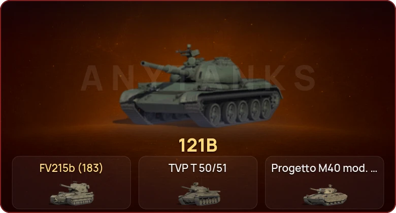 World of Tanks — Неактив | 17 Топов  