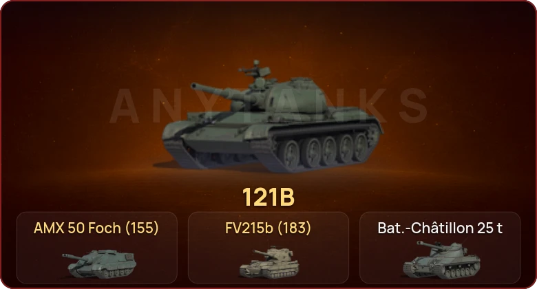 World of Tanks — Неактив | 6 Топов   | Смена пароля