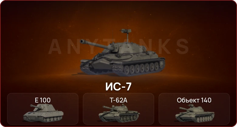 World of Tanks — Неактив | 4 Топа   | Смена пароля
