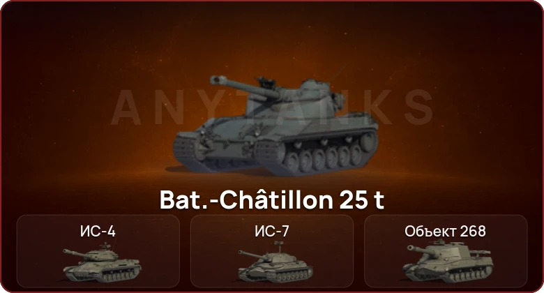 World of Tanks — Неактив | 7 Топов  