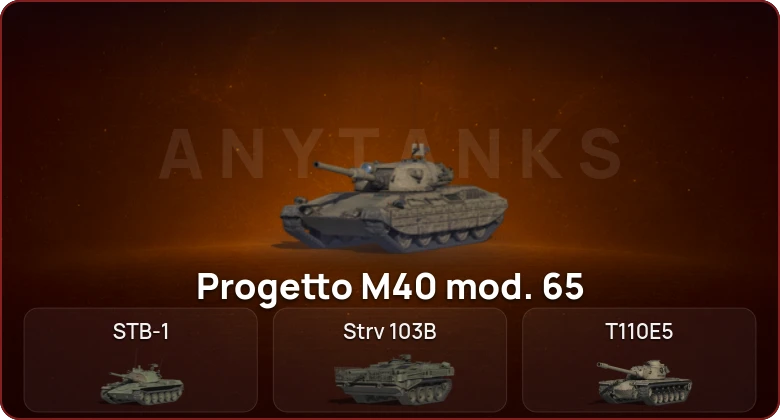 World of Tanks — Неактив | 15 Топов  