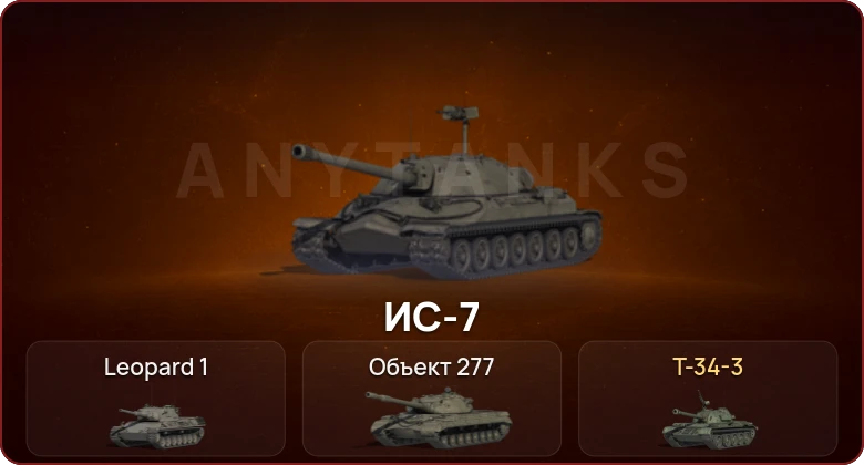 World of Tanks — Неактив | 3 Топа   | Смена пароля